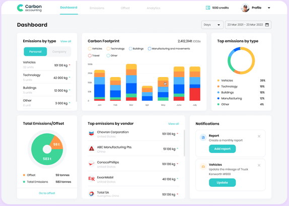 AI Project